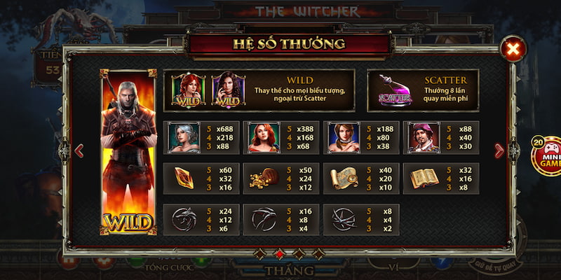 Bật mí bí kíp rinh tài lộc về nhà cùng nổ hũ Witcher King88